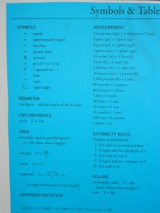 Math Measurements Chart